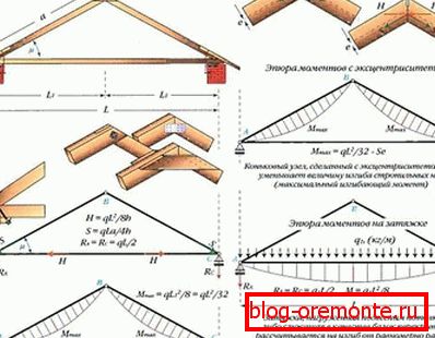 Arc simple à trois articulations