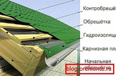 Appareil обрешетки