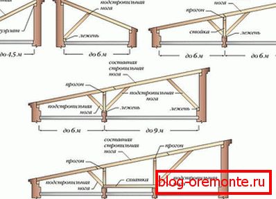 Toit de hangar avec des élingues