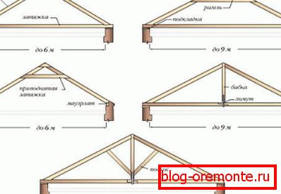 Chevrons suspendus