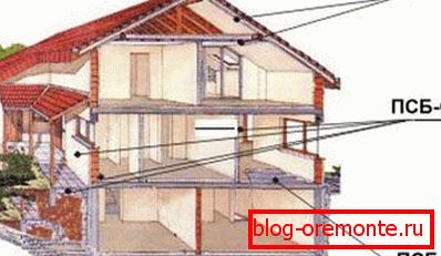 Sphères d'utilisation de polyfoam pour le réchauffement