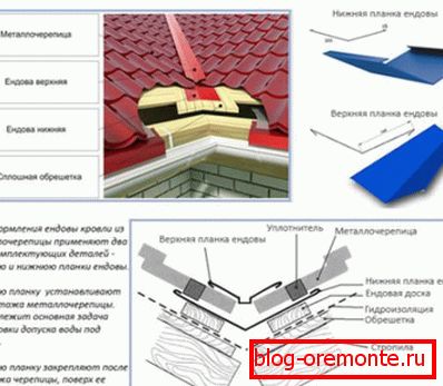Plaques d'extrémité pour tuiles métalliques