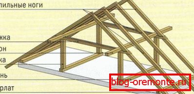 Système de botte de dispositif