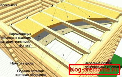 Réchauffement des bains au plafond