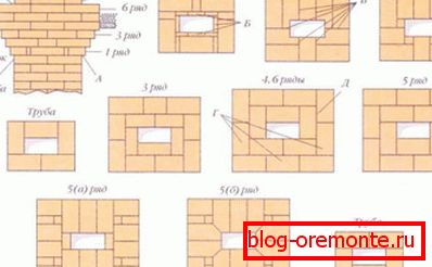 Plan de la cheminée en maçonnerie