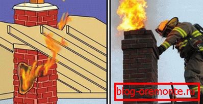 Le mécanisme de la propagation du feu du tuyau non nettoyé