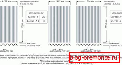 Dimensions et poids des feuilles d’ardoise de différents types