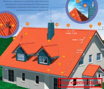 Système de protection contre la foudre à la maison