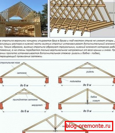 Chevrons suspendus