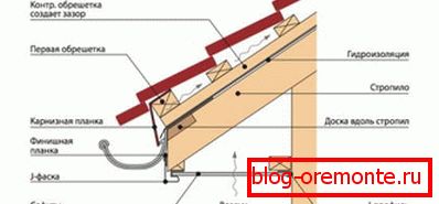 Schéma de placage horizontal