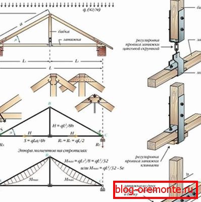 Arc avec suspension