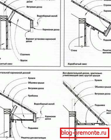 Méthodes de couture Eaves