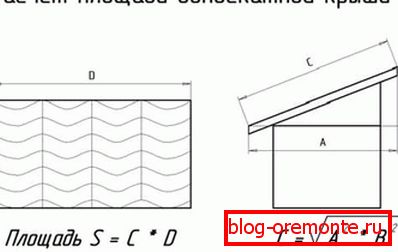 Calcul de la pente d'un toit en pente