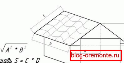 Détermination de la surface d'un toit double