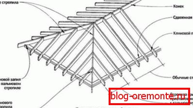 Système de ferme de construction