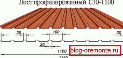 Dimensions de la feuille