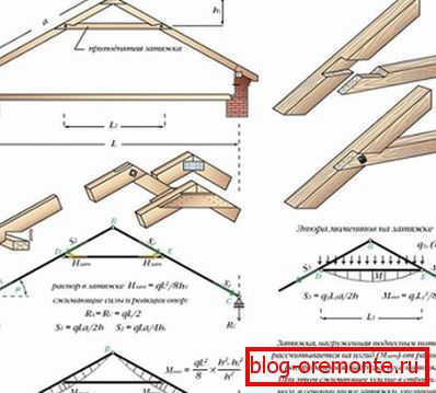 Arc à trois articulations avec une houle soulevée