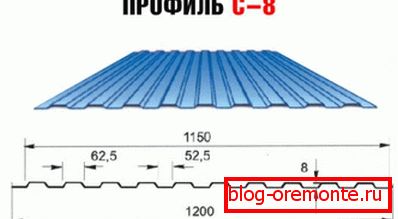 Dimensions et spécifications