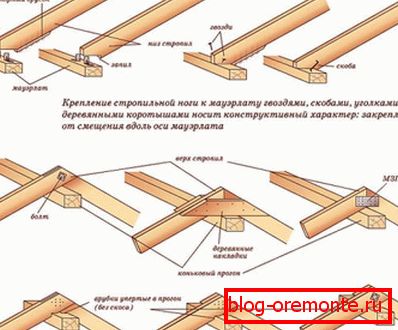 Différentes manières de fixer les jambes de ferme