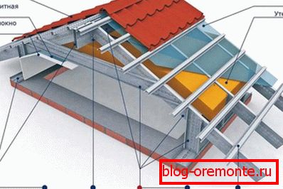 Structure de toit avec armature en treillis