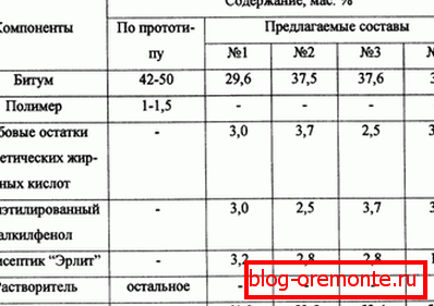 La composition мастики