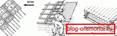 Règles pour l'installation de feuilles d'amiante-ciment sur le toit