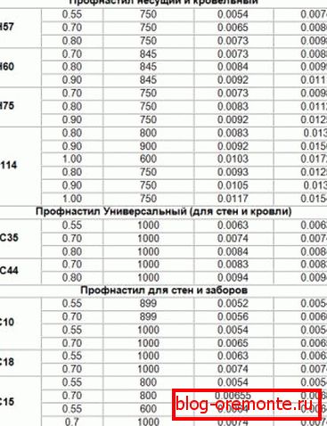 Comparaison du poids de feuilles professionnelles de différentes marques