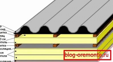 Dispositif de gâteau de toiture pour sol en ardoise