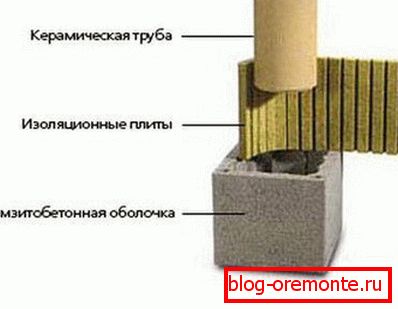 Le kit éléments pour l'assemblage de la cheminée