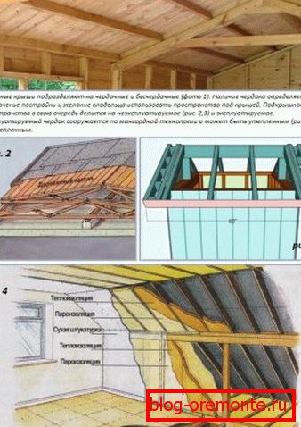 Fonctions des systèmes de toiture