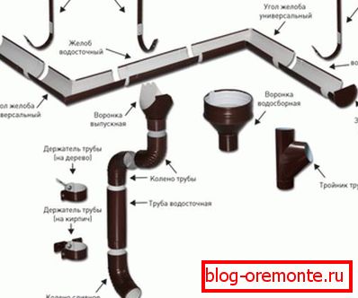 Accessoires pour l'assemblage de drain métallique