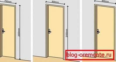 Dimensions principales pour le choix des portes intérieures