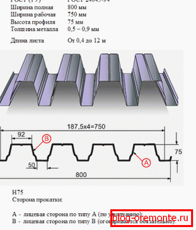 Spécifications techniques