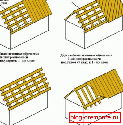 Types de caisses