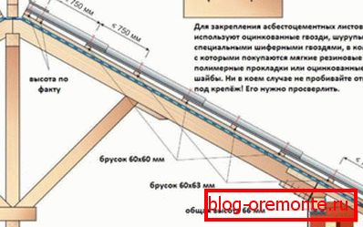 Plan de toiture en amiante-ciment