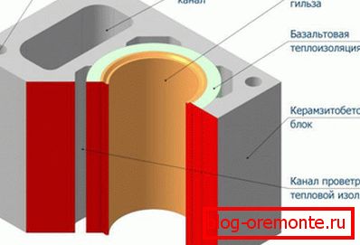 La structure du tuyau en céramique