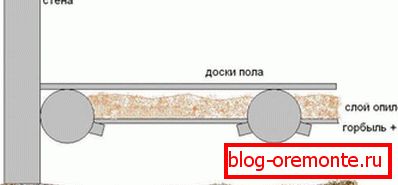 Le schéma d'isolation thermique des copeaux de toit