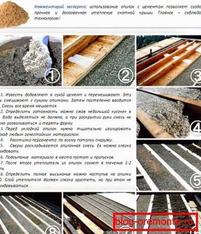 Technologie d'isolation thermique d'un toit avec un mélange d'argile et de copeaux de bois