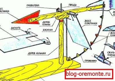 Turbine éolienne pour mesurer la direction et la force du vent