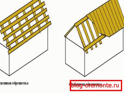 Types de bases pour revêtements de sol