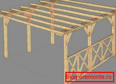 Système de botte de dispositif