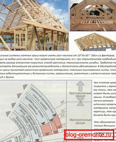 Impact du matériau de toiture