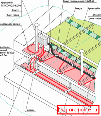 Schéma de montage du câble chauffant