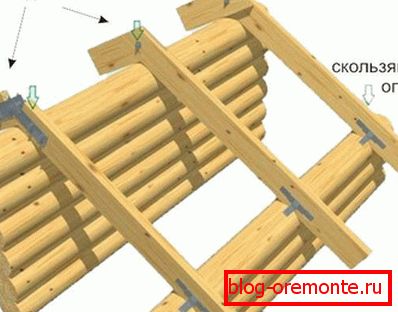 Garage de construction с односкатной крышей