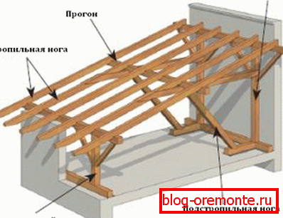 Système de ferme de construction