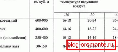 Comparaison de l'efficacité de sciure d'isolation et d'autres matériaux isolants