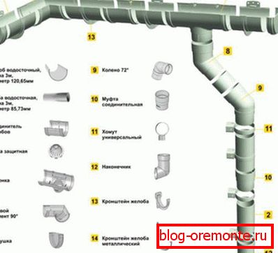 Composants pour l'assemblage de systèmes de drainage en plastique