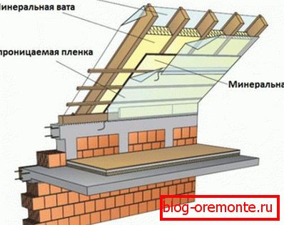 Système de ferme de construction