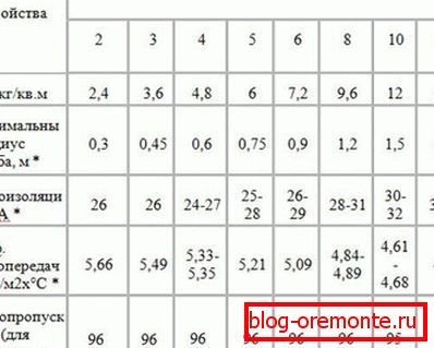 Propriétés du polycarbonate