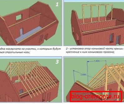 Technologie d'assemblage стропильного каркаса